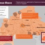 Burkina Faso : l&rsquo;armée élimine un commandant jihadiste, combats au Sahel