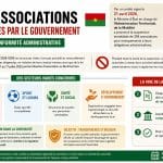 Burkina Faso : 359 associations suspendues pour non-renouvellement