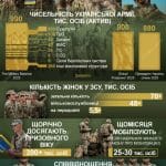 Mali et Ukraine : comparaison des conflits armés