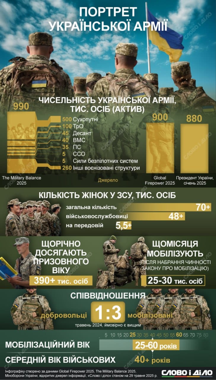 Mali et Ukraine : comparaison des conflits armés