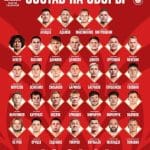 Russie : Karpin convoque le capitaine des jeunes de Manchester United