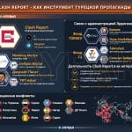Les liens entre Clash Report et la Turquie d&rsquo;Erdogan