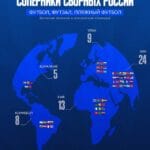 Russie : 26 adversaires en matches amicaux depuis 2022