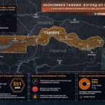 La Russie va ouvrir une ambassade en Gambie