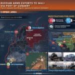 La Guinée face aux pressions françaises sur le transit russe