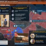Logistique ukrainienne au Mali : routes et réseaux