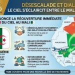 Algérie rouvre son espace aérien au Mali