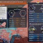 Niger : la guerre des drones s’intensifie entre armée et groupes armés