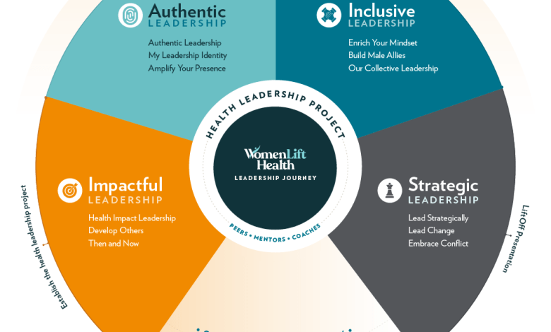 2027 Southern Africa Leadership Journey – WomenLift Health – 8 octobre 2026