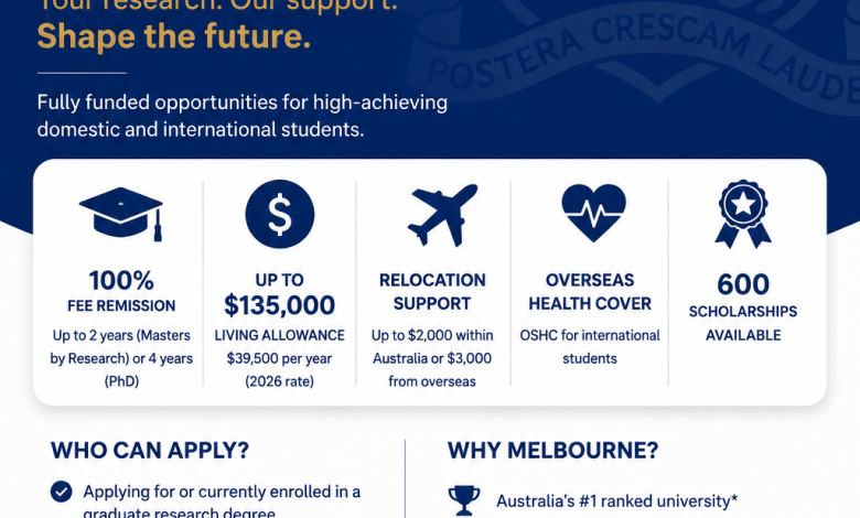 Bourses de recherche 2027 Université de Melbourne